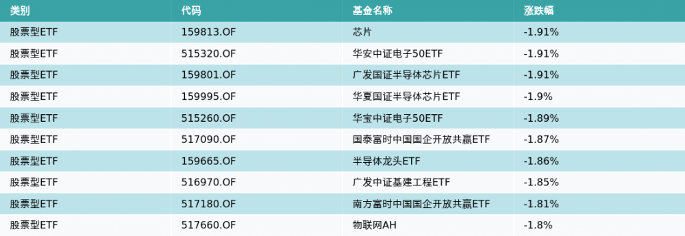 ETF基金日报（3月27日）丨金融科技主题ETF领涨<strong></p>
<p>华西证券下载</strong>，机构：数字化转型加速，金融科技行业有望迎来重估