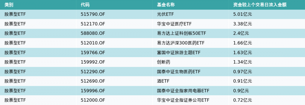 ETF基金日报（3月27日）丨金融科技主题ETF领涨<strong></p>
<p>华西证券下载</strong>，机构：数字化转型加速，金融科技行业有望迎来重估