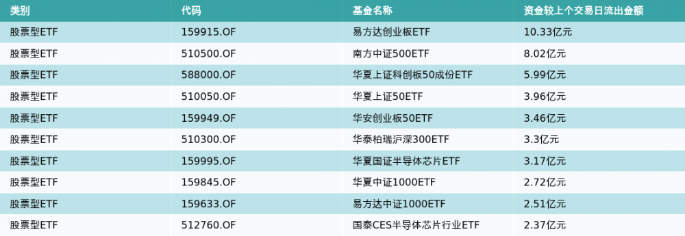 ETF基金日报（3月27日）丨金融科技主题ETF领涨<strong></p>
<p>华西证券下载</strong>，机构：数字化转型加速，金融科技行业有望迎来重估