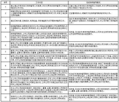 华泰联合证券有限责任公司 关于莱克电气股份有限公司 2022年持续督导年度报告书