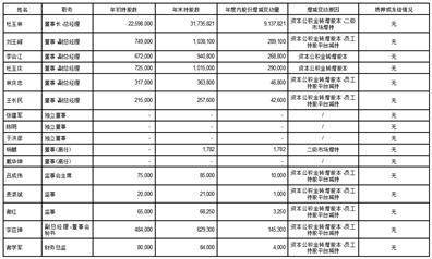 华泰联合证券有限责任公司 关于广州中望龙腾软件股份有限公司2022年度持续督导跟踪报告