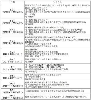 上海索辰信息科技股份有限公司 首次公开发行股票并在科创板上市发行公告