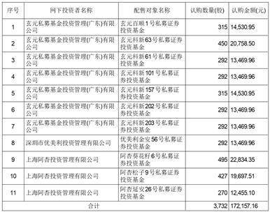杭州国泰环保科技股份有限公司 首次公开发行股票并在创业板上市发行结果公告