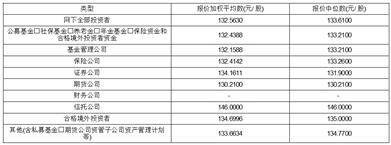 杭州安杰思医学科技股份有限公司 首次公开发行股票并在科创板上市发行公告