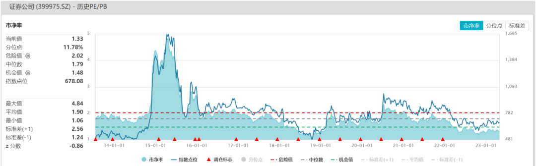 一季报亮眼<strong></p>
<p>哪家证券公司佣金低</strong>，大金融反弹