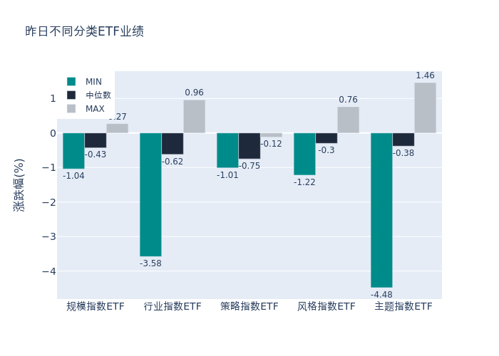 ETF基金日报（5月16日）丨创新药相关ETF领涨<strong></p>
<p>浙商证券股票</strong>，机构：关注创新药产业链的修复机会