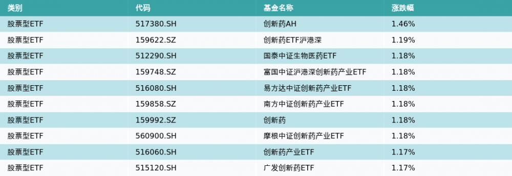 ETF基金日报（5月16日）丨创新药相关ETF领涨<strong></p>
<p>浙商证券股票</strong>，机构：关注创新药产业链的修复机会