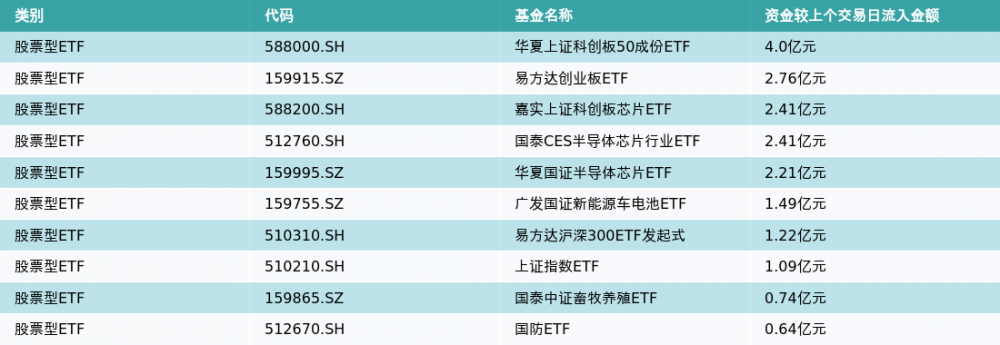 ETF基金日报（5月16日）丨创新药相关ETF领涨<strong></p>
<p>浙商证券股票</strong>，机构：关注创新药产业链的修复机会