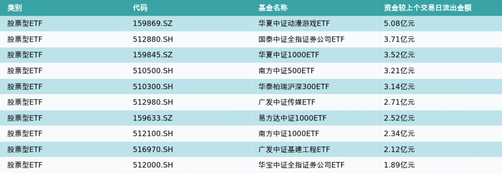 ETF基金日报（5月16日）丨创新药相关ETF领涨<strong></p>
<p>浙商证券股票</strong>，机构：关注创新药产业链的修复机会