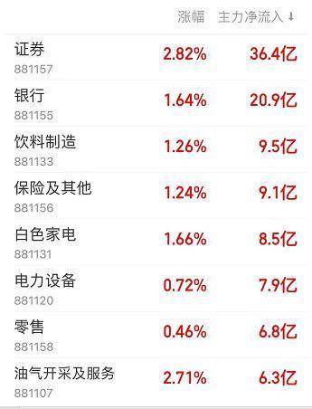 强势涨停！东北证券一季度净利翻两倍<strong></p>
<p>哪个证券公司佣金低</strong>，加大财富管理和数字化转型「财报异动透视镜」