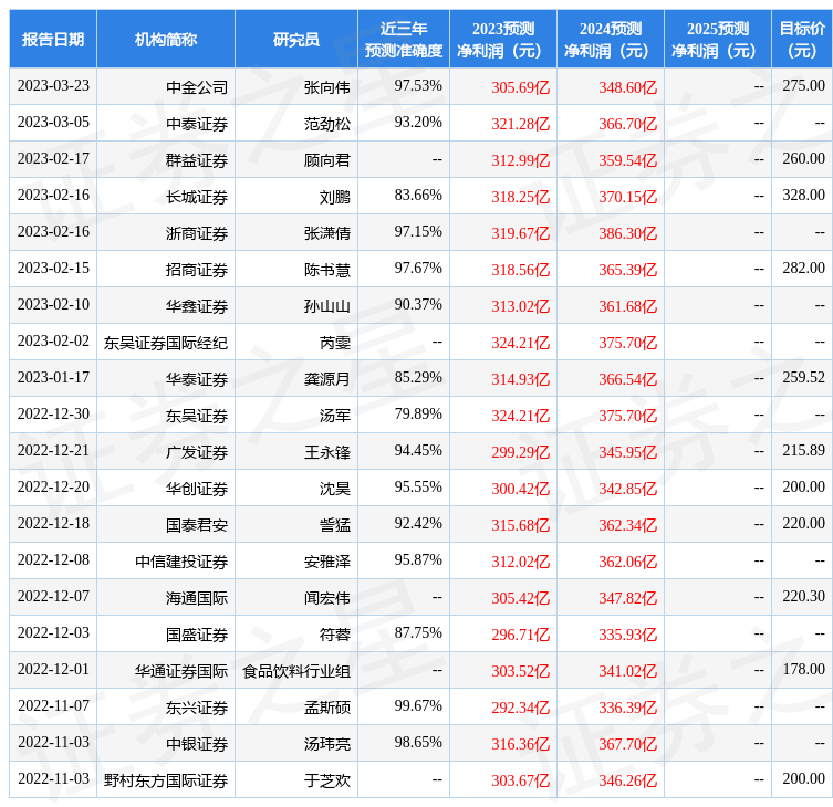 华鑫证券：给予五粮液买入评级