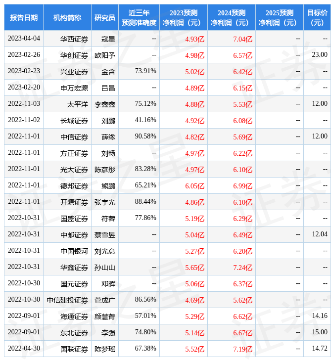 华鑫证券：给予新乳业买入评级