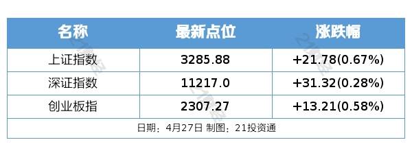 盘前情报丨我国数字经济规模稳居世界第二<strong></p>
<p>国联证券下载</strong>，数据安全产业有望高速发展；“五一”假期高速公路流量或将破历史峰值