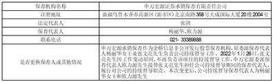 申万宏源证券承销保荐有限责任公司 关于上海金桥信息股份有限公司 非公开发行股票之保荐工作总结报告书