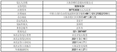 申万宏源证券承销保荐有限责任公司 关于上海金桥信息股份有限公司 非公开发行股票之保荐工作总结报告书