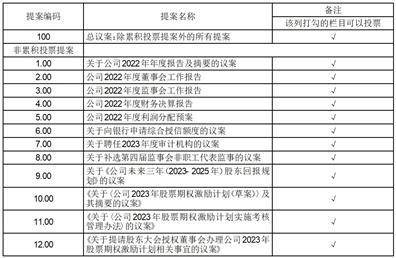 深圳市安奈儿股份有限公司 关于2022年度股东大会增加临时提案 暨股东大会补充通知的公告