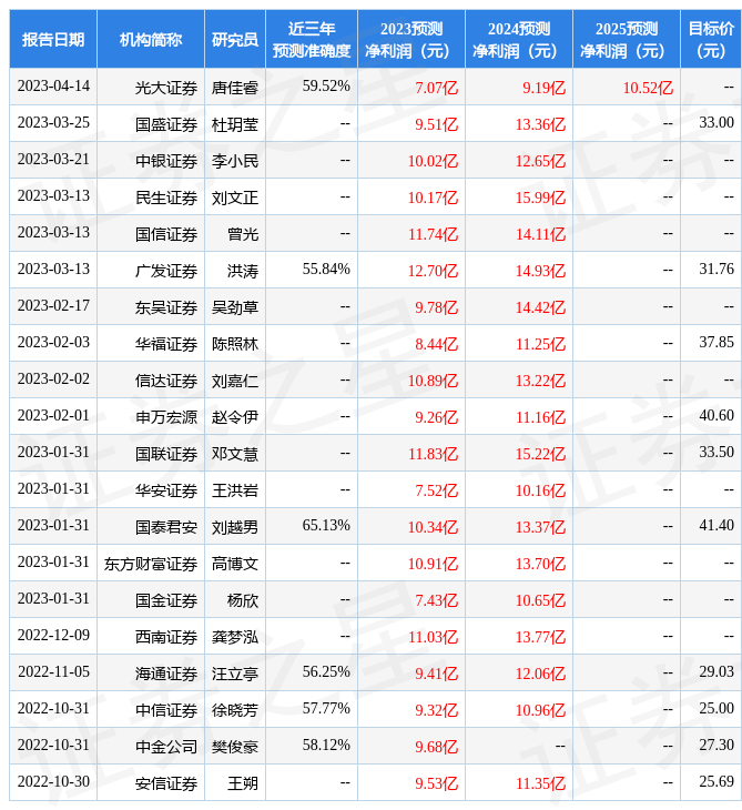 国金证券：给予王府井买入评级