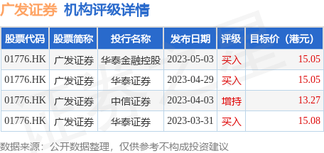 广发证券(01776.HK)：“23广发Y4”票面利率为3.73%