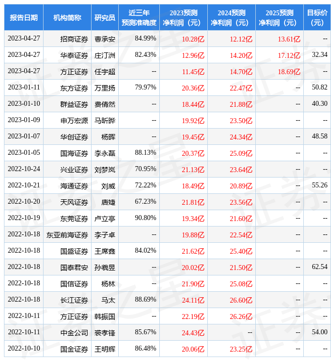 国金证券：给予金禾实业买入评级