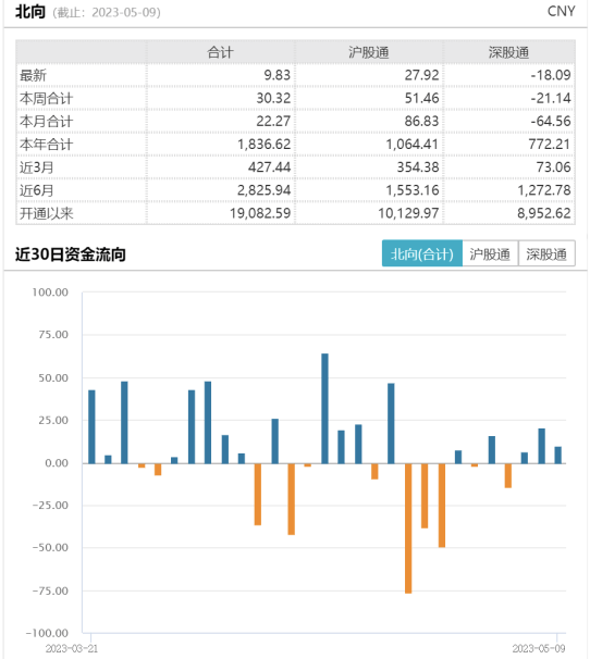 证券接力“中特估”<strong></p>
<p>中 证券</strong>，注意短期波动
