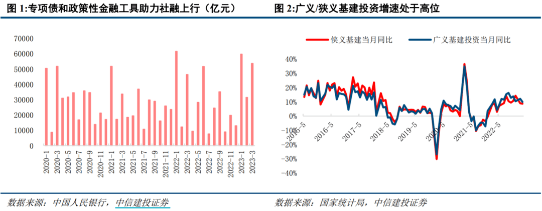 证券接力“中特估”<strong></p>
<p>中 证券</strong>，注意短期波动