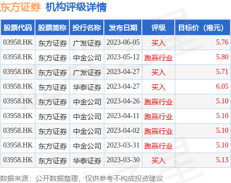 东方证券(03958.HK)完成向东证期货增资5亿元