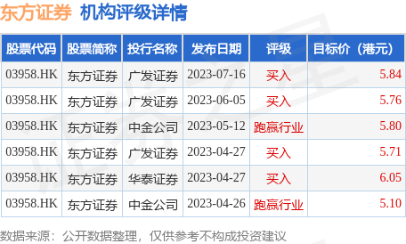 东方证券(03958.HK)完成兑付2022年度第一期短期融资券