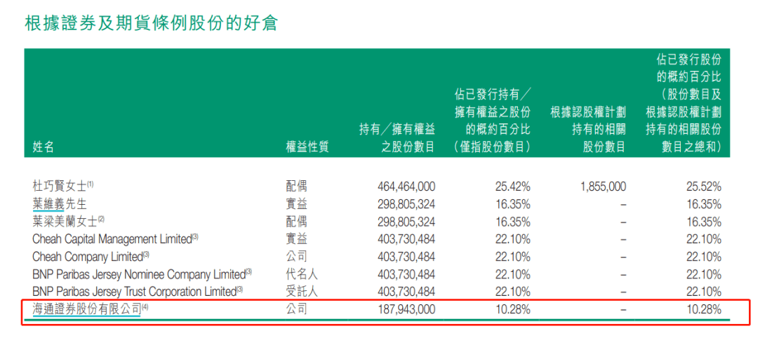 传闻被证实！"香港巴菲特"抛售股权<strong></p>
<p>香港证券</strong>，广发证券出手！