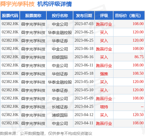 国信证券(香港)：予舜宇光学(02382.HK)“买入”评级 目标价106.62港元
