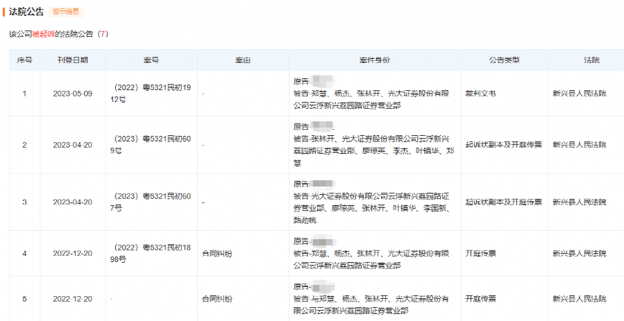 监管出手<strong></p>
<p>证券分公司</strong>！光大证券一分公司“栽了”