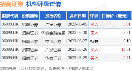 招商证券(06099.HK)拟设立武汉科技分公司