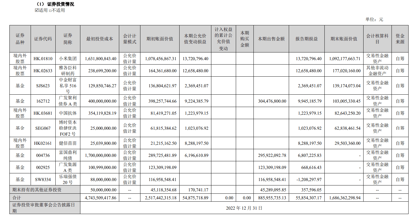 云南白药上半年营收、净利重回双位数增长 证券投资收益扭亏