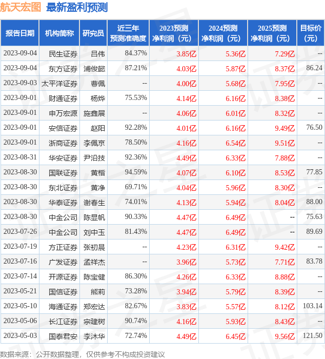 国元证券：给予航天宏图买入评级