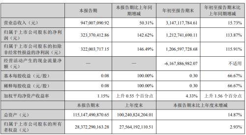 业绩增长靠“炒股”<strong></p>
<p>炒股证券</strong>，长城证券遭头部券商“围剿”