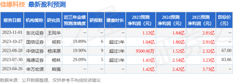 华安证券：给予佳缘科技买入评级