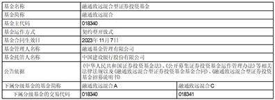 融通致远混合型证券投资基金 基金合同生效公告