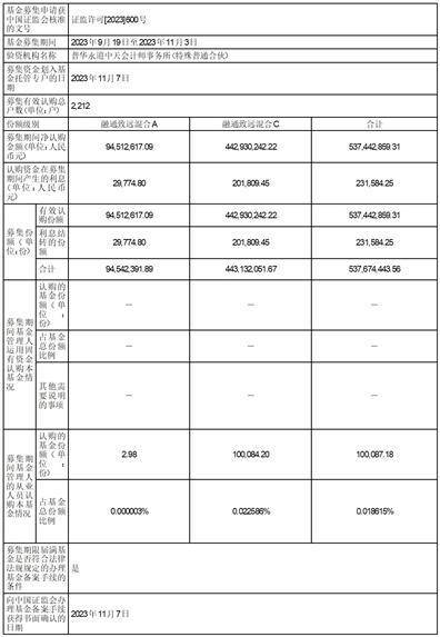 融通致远混合型证券投资基金 基金合同生效公告