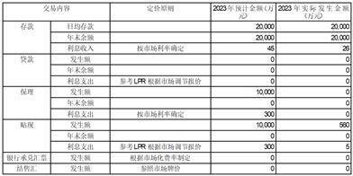 证券代码：000928 证券简称：中钢国际 公告编号：2024-9