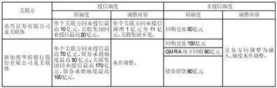 证券代码：002142 证券简称：宁波银行 公告编号：2024-006 优先股代码：140001、140007 优先股简称：宁行优01、宁行优02