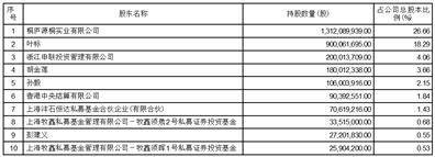 证券代码：002266 证券简称：浙富控股 公告编号：2024-013