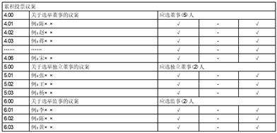 证券代码：688350 证券简称：富淼科技 公告编号：2024-016 转债代码：118029 转债简称：富淼转债