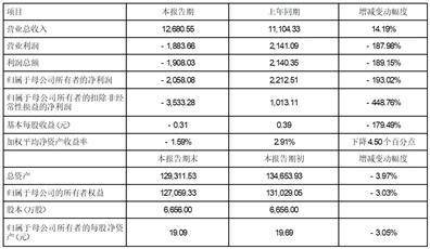 证券代码：688130 证券简称：晶华微 公告编号：2024-004