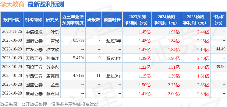 东吴证券：给予学大教育买入评级