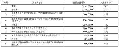 证券代码：001202 证券简称：炬申股份 公告编号：2024-018