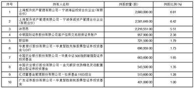 证券代码：001202 证券简称：炬申股份 公告编号：2024-018