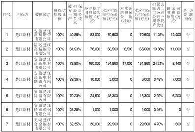 证券代码：002171 证券简称：楚江新材 公告编号：2024－046 债券代码：128109 债券简称：楚江转债