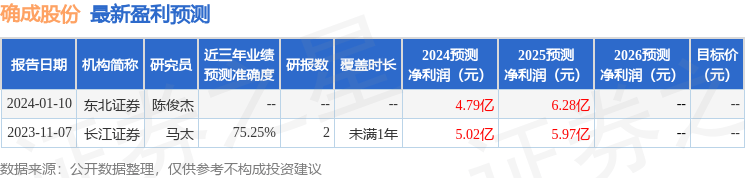 信达证券：给予确成股份买入评级