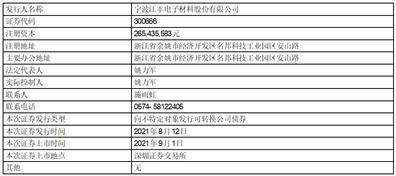 中信建投证券股份有限公司 关于宁波江丰电子材料股份有限公司 2023年度持续督导培训报告