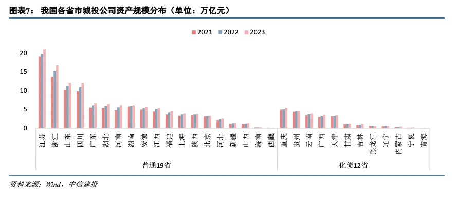 中信建投：从3300家城投财报看化债、转型与基建空间