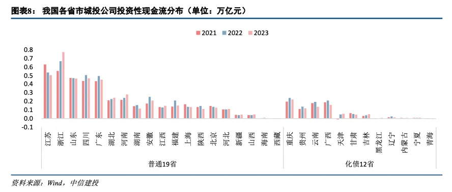 中信建投：从3300家城投财报看化债、转型与基建空间